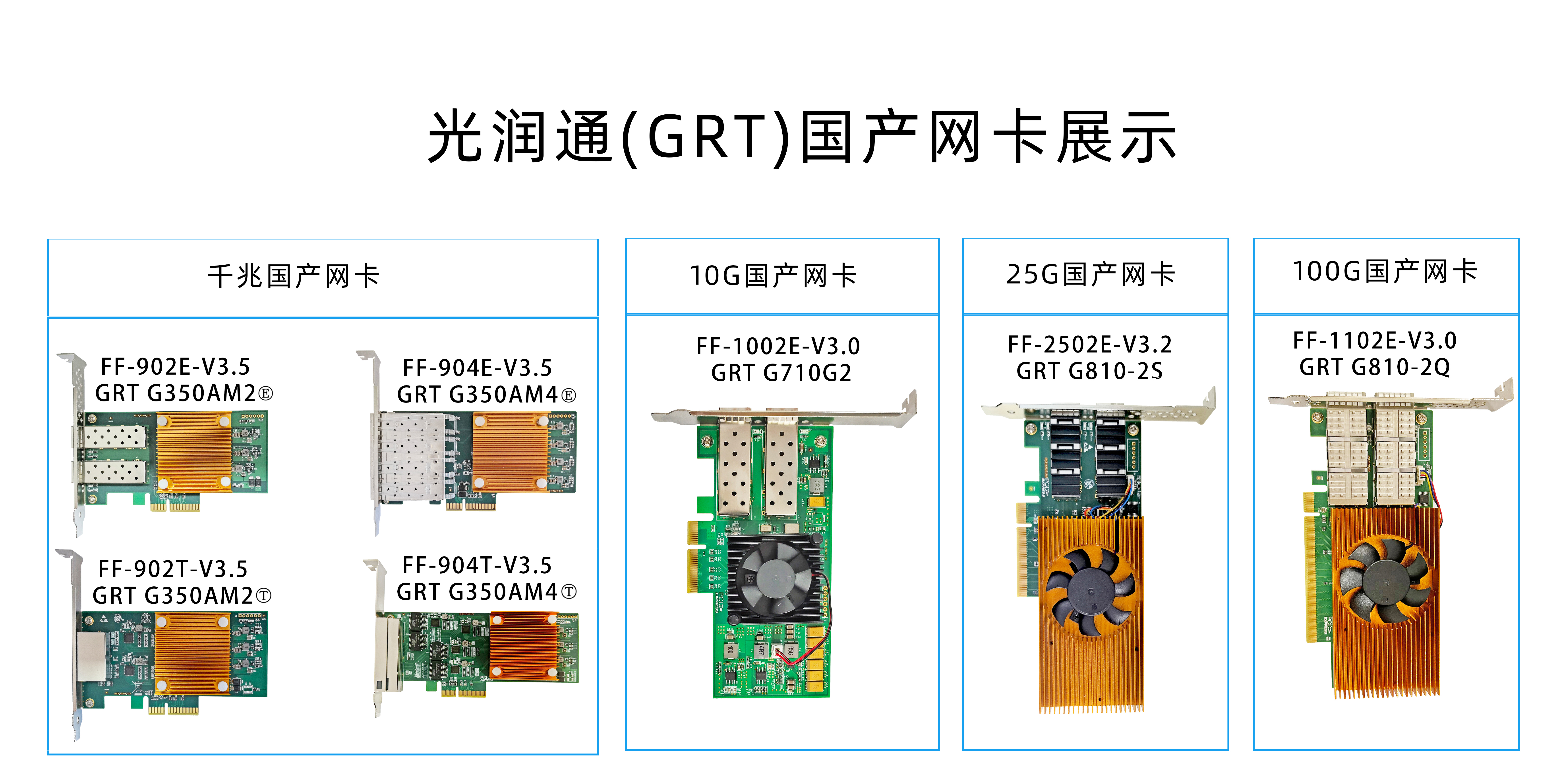信創(chuàng)國產(chǎn)網(wǎng)卡