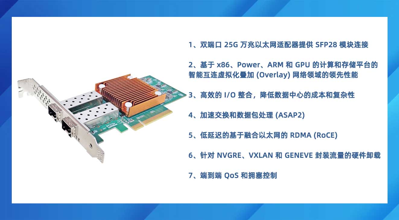 25G雙光口網(wǎng)卡