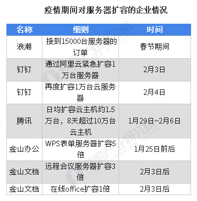 服務(wù)器網(wǎng)卡 服務(wù)器網(wǎng)卡