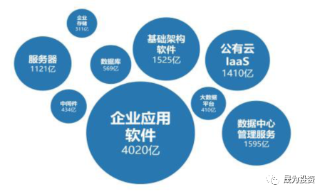 信創(chuàng)產(chǎn)業(yè)加速發(fā)展 國產(chǎn)化替代方興未艾 | 細(xì)數(shù)信創(chuàng)發(fā)展歷程(圖2)