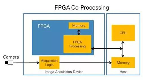 CPU vs FPGA，圖像處理誰更厲害？(圖1)