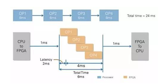 CPU vs FPGA，圖像處理誰更厲害？(圖3)