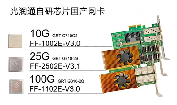 國產(chǎn)化替代