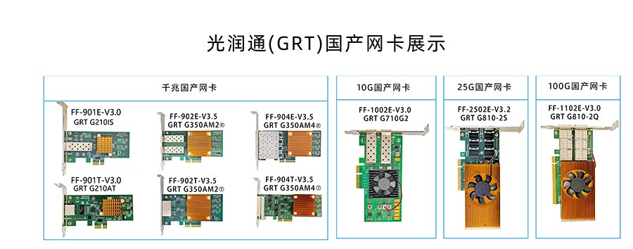 國產(chǎn)網(wǎng)卡