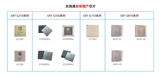 國(guó)產(chǎn)芯片