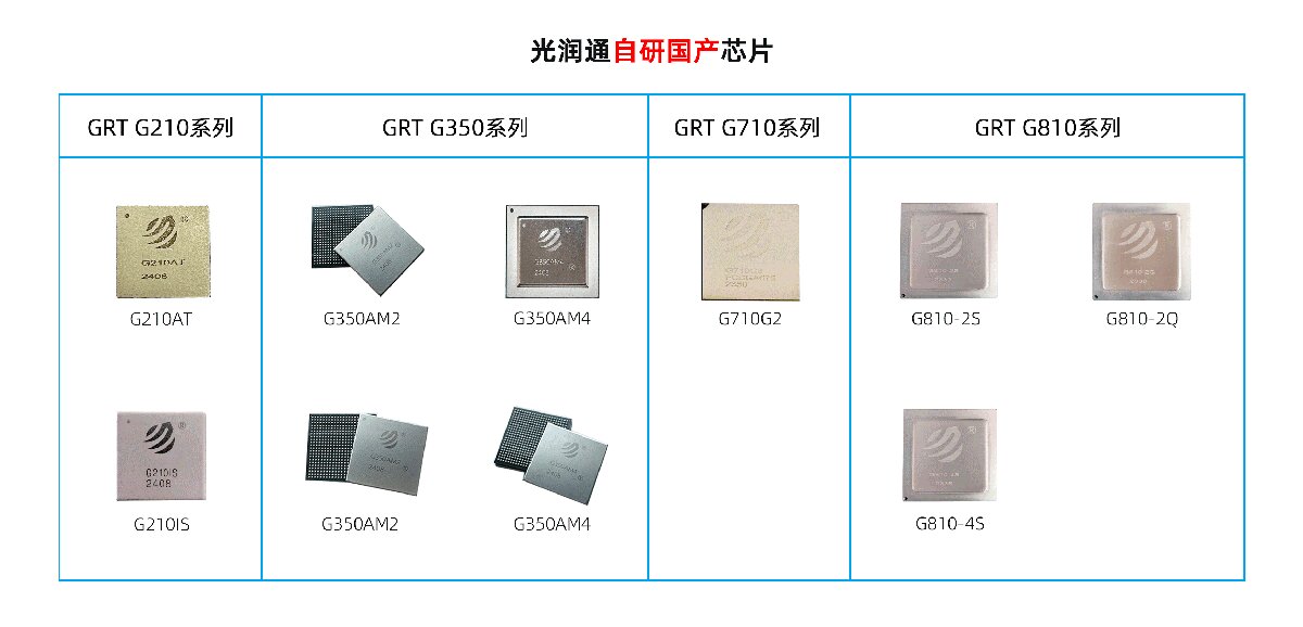 國(guó)產(chǎn)光芯片